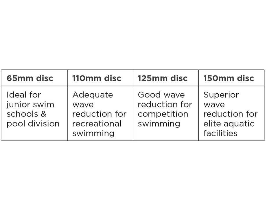 lane line descriptions